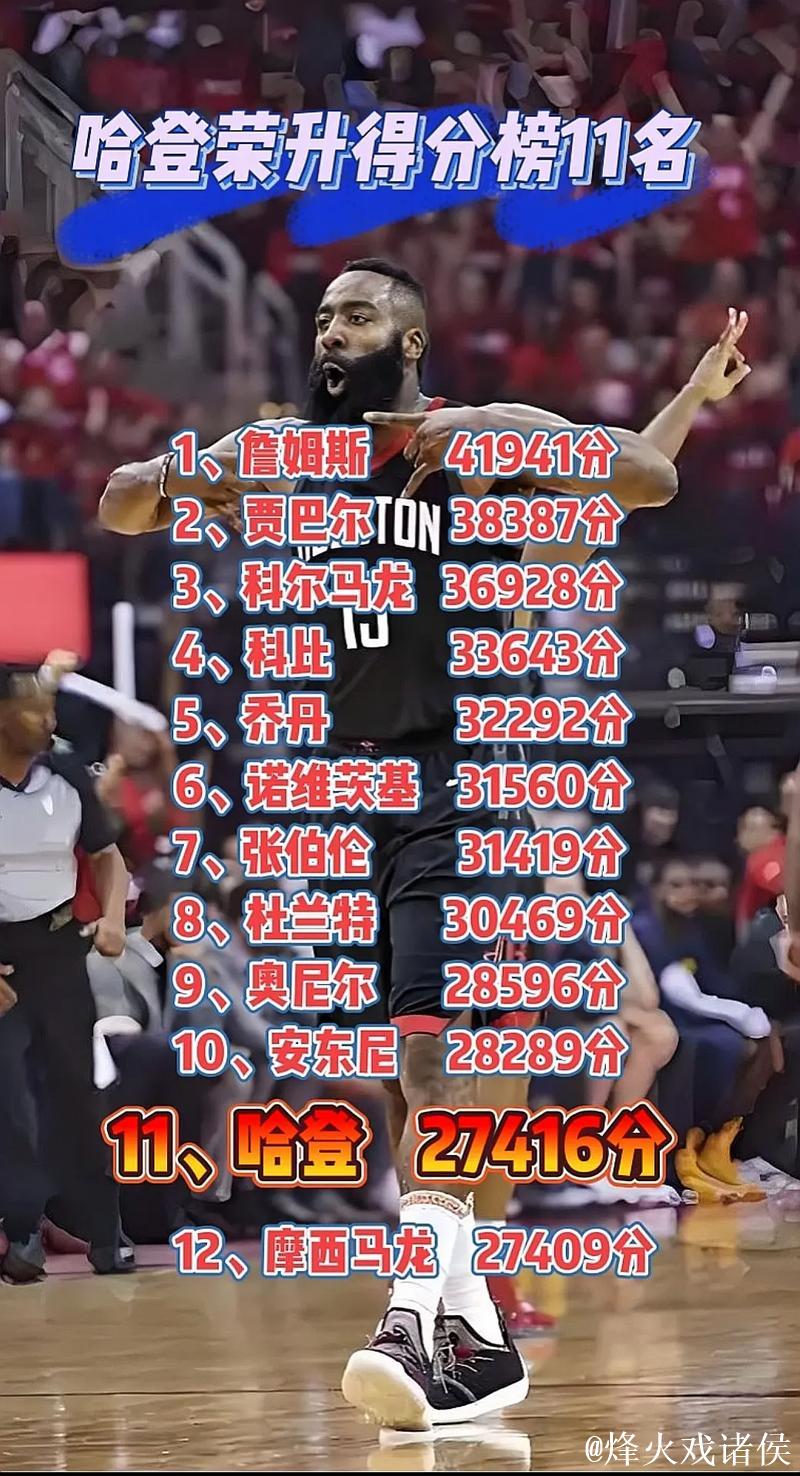 哈登里程碑詹姆斯25+11 快船轻取湖人4连胜