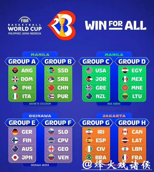 全面解析:2023世界杯赛程预测与分析 全面解析:2023世界杯赛程预测与分析