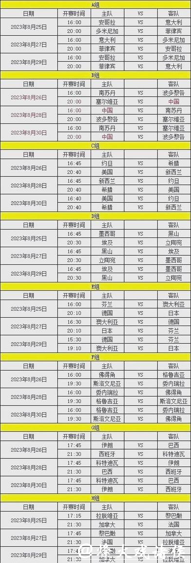 全面解析:2023世界杯赛程预测与分析 全面解析:2023世界杯赛程预测与分析